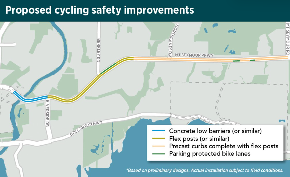 Proposed improvements at parkway