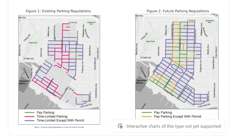 Existing and Proposed parking.